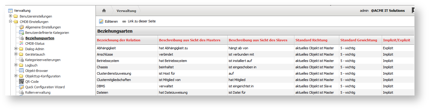 Beziehungsarten