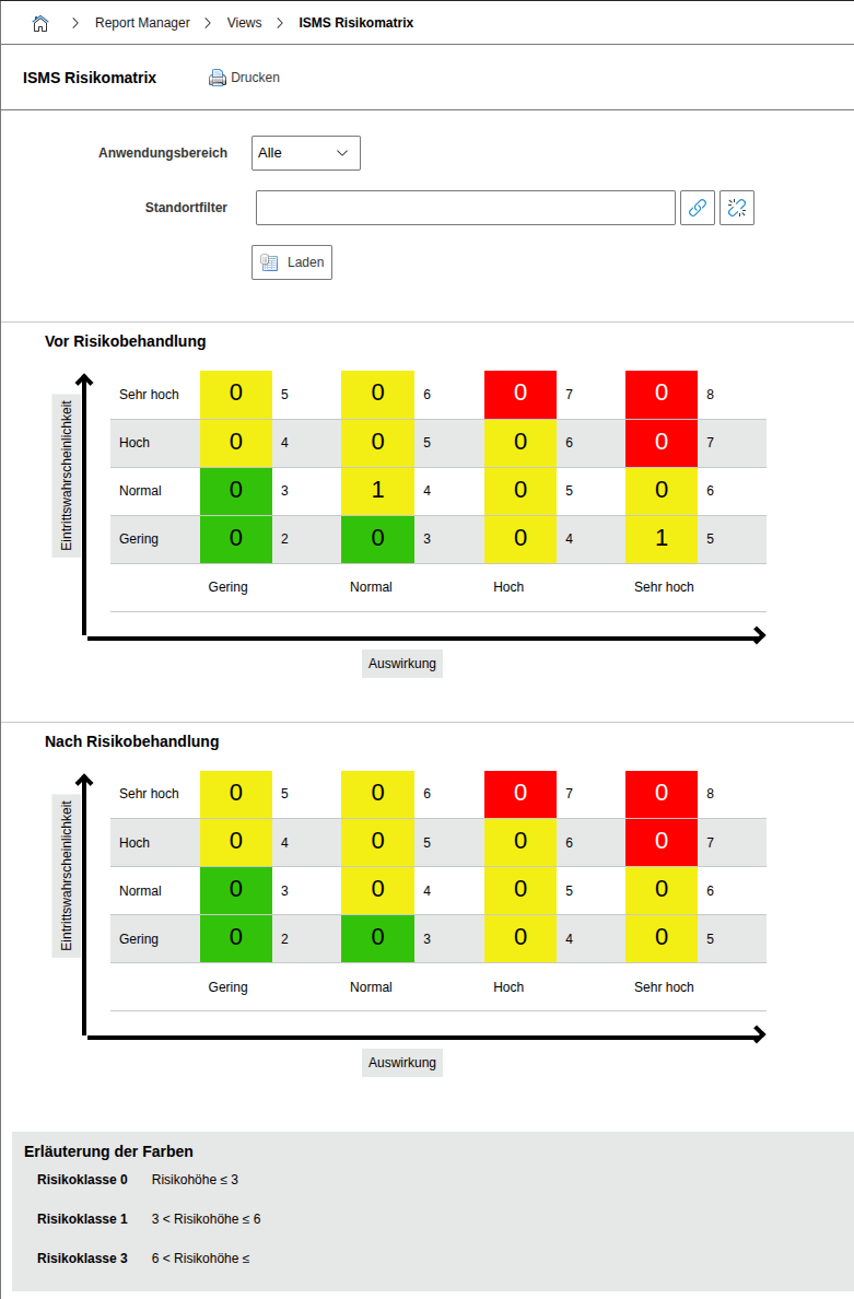 Risikomatrix Beispiel