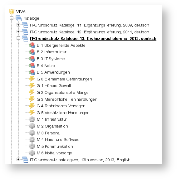 Importierte Kataloge im Menübaum