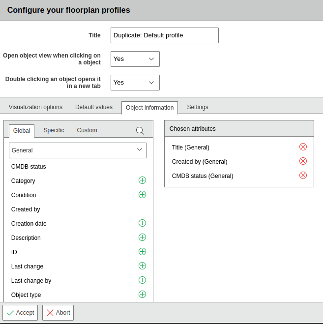 attributes