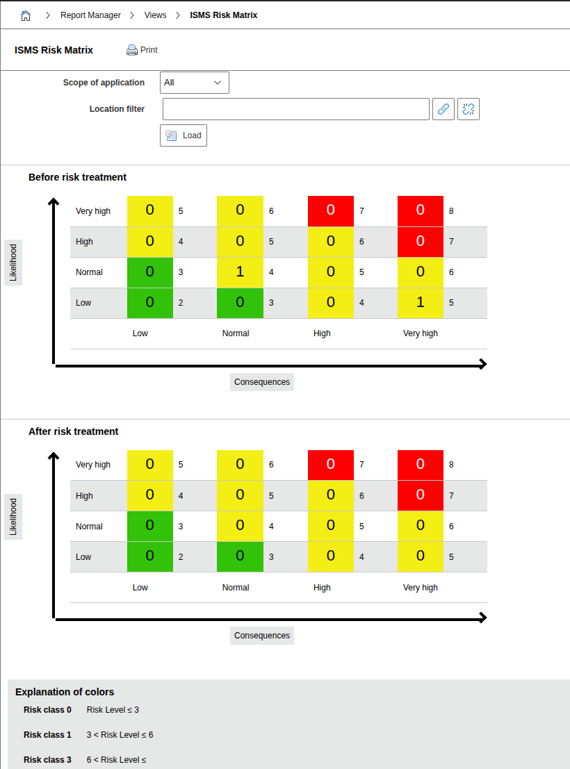 Risk Matrix Example